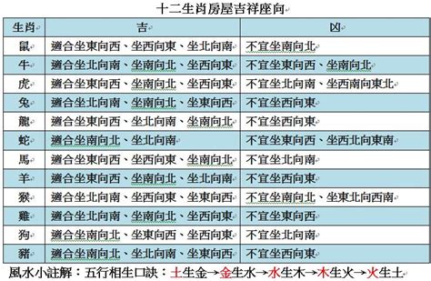 77年次屬龍房屋座向|十二生肖吉祥方位與幸運數字解析